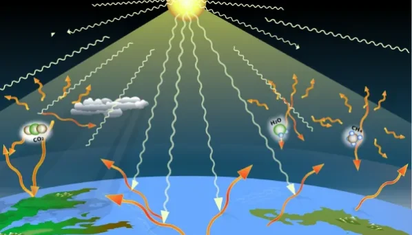 what-is-greenhouse-gas-1 گاز گلخانه ای چیست