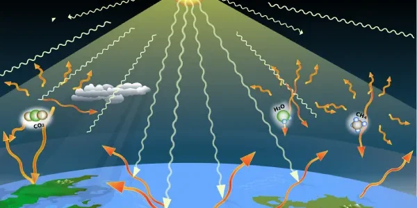 گاز گلخانه ای چیست