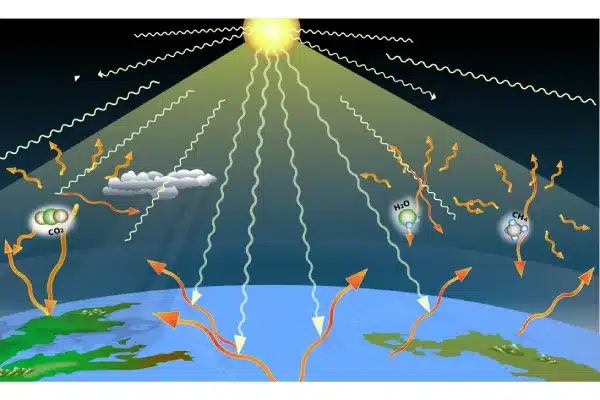 what-is-greenhouse-gas-1 گاز گلخانه ای چیست